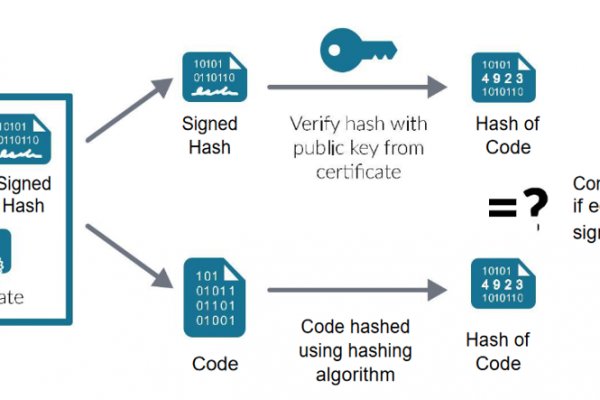 Kraken наркошоп