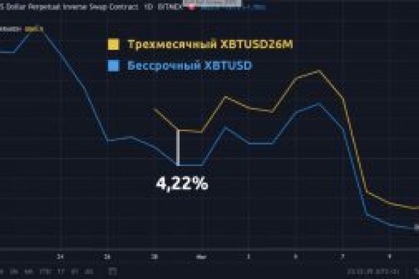 Кракен маркет тор