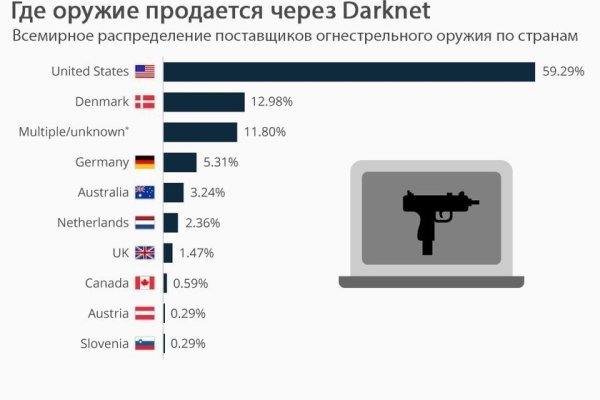 Сайт kraken в tor